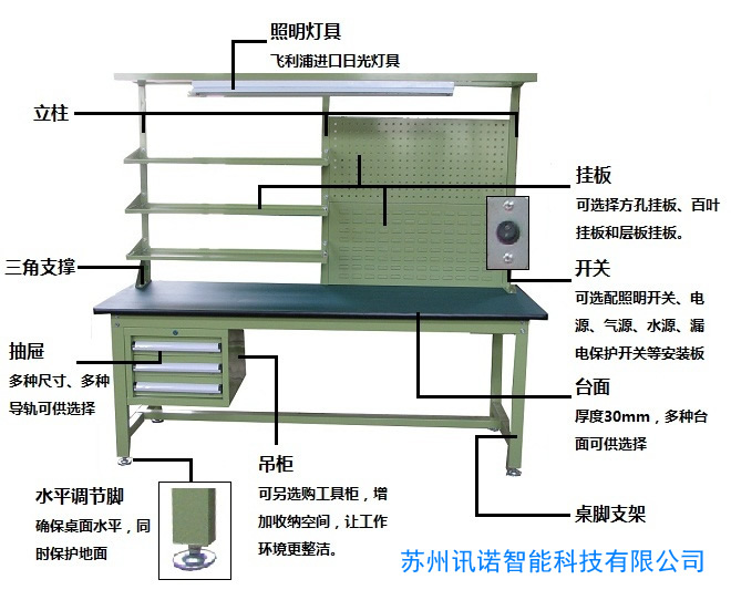 防靜電工作臺 潔凈工作臺_ESD防靜電門禁系統