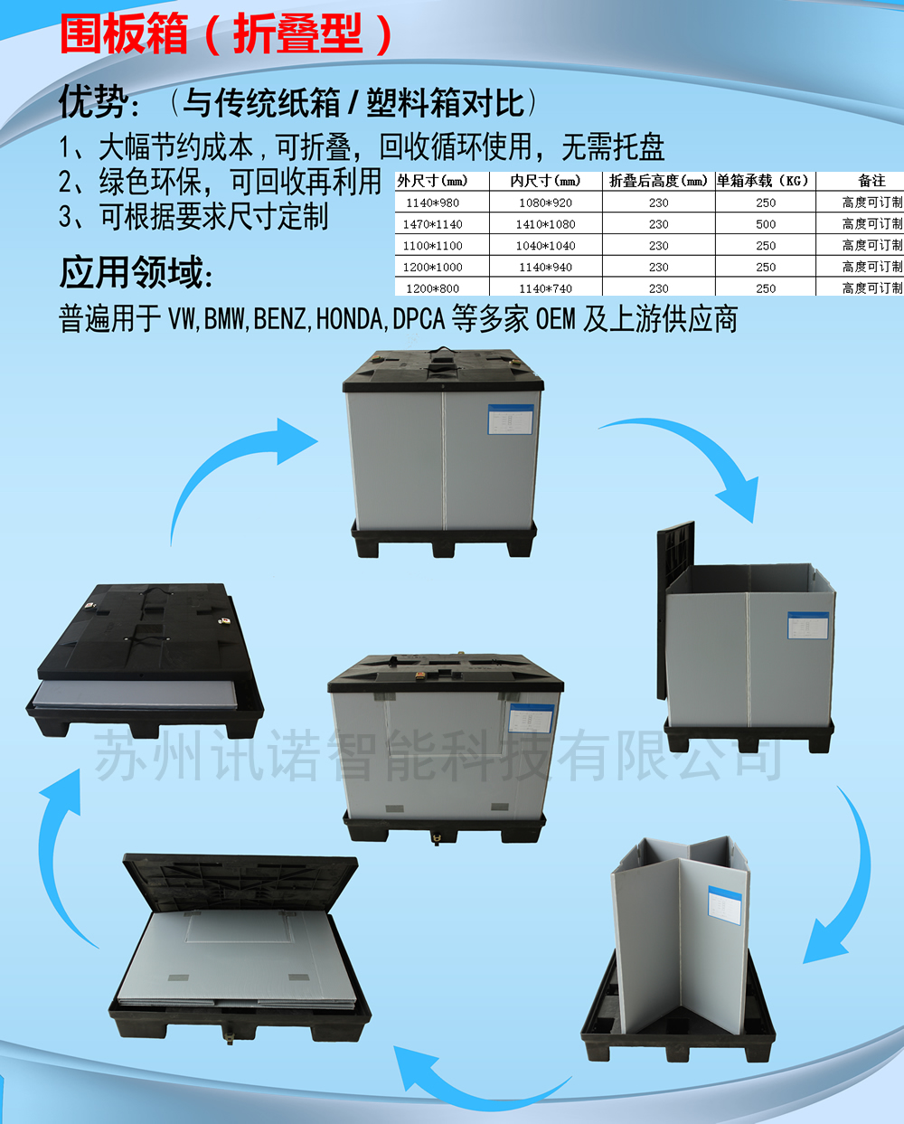 圍板箱 天地蓋圍板箱_ESD防靜電門(mén)禁系統(tǒng)