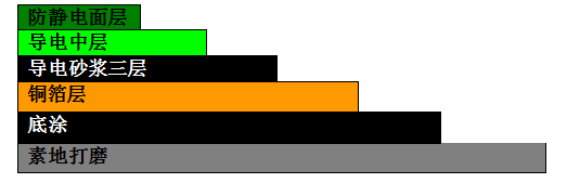 o늭h(hun)ƺ o늵ƺʩˇ_ESDoTϵy(tng)