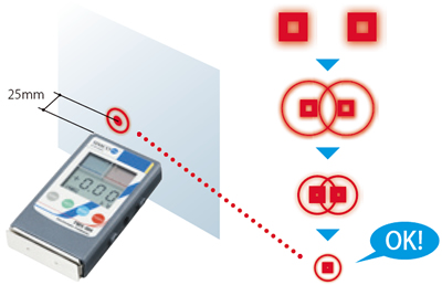 FMX-004靜電測試儀_ESD防靜電門禁系統