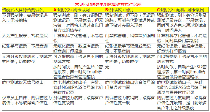 �o늜yԇ�x+ˢ��_ESD���o��T��ϵ�y(t��ng)